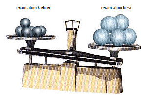 massa atom relatif