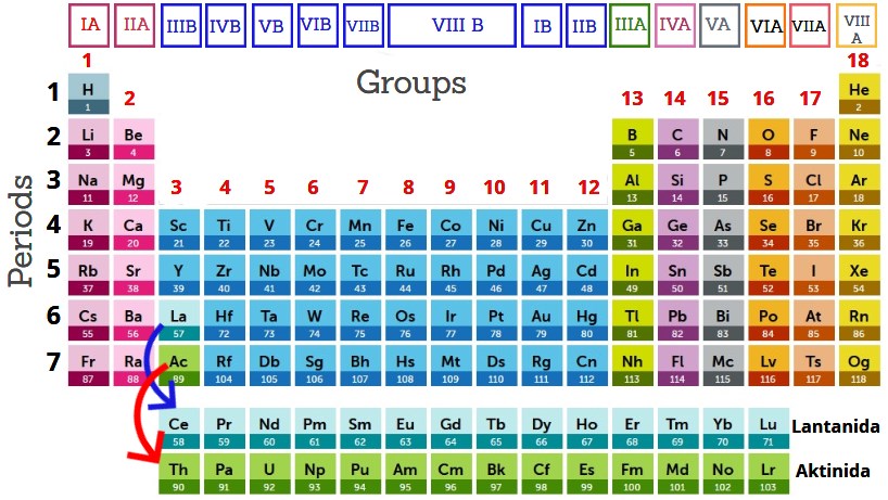 В ряду химических элементов na k rb